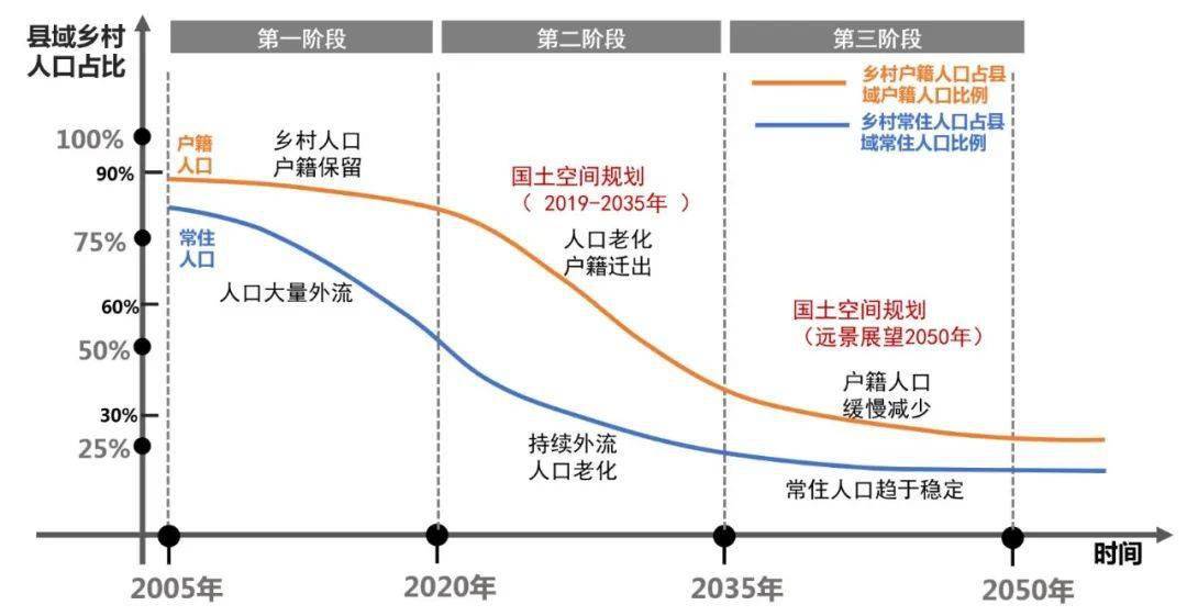 成渝地区常住人口2019_常住人口登记卡