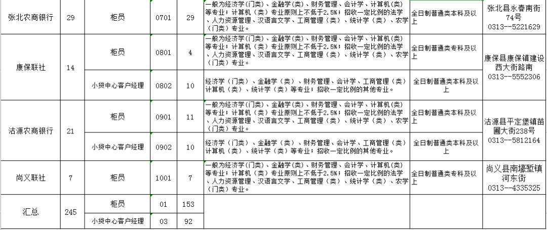 张北招聘_2019张家口市直事业单位招聘 公共医学类 综合成绩查询入口 已开通(2)