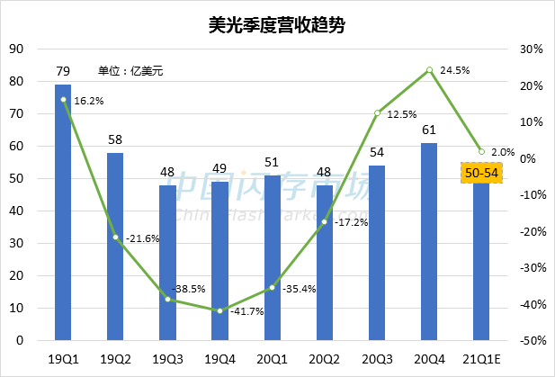 华为销售额占gdp_华为销售额照片