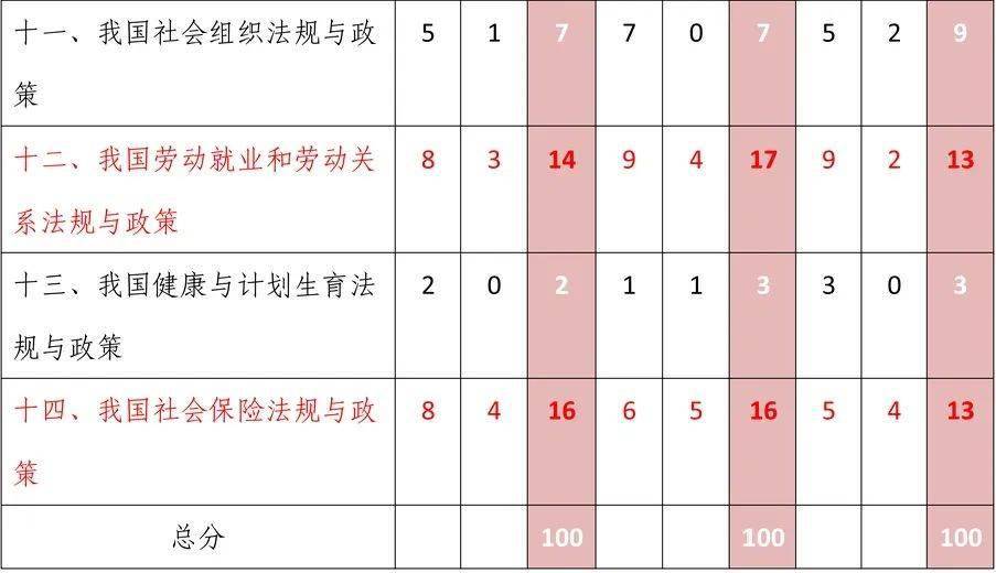 全是干货！2020年社工考试中级复习指南来了！（最新发布）