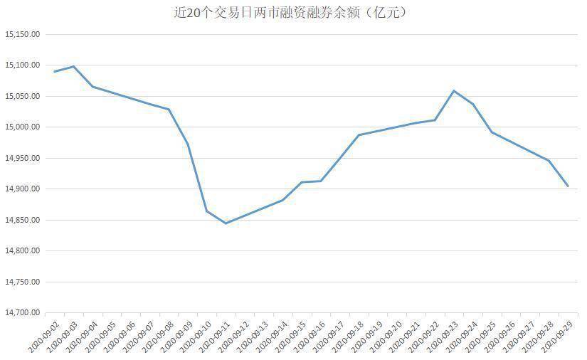 个股|揭秘本周聪明钱｜一类股弱势不减难撑大市；融资客“买小放大”另有图谋！