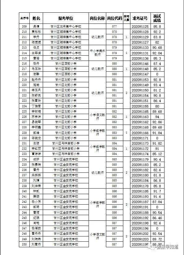 甘州区2020GDP_甘州区人民医院图片(2)