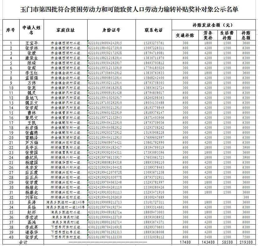 贫困人口补助金额_贫困山区的孩子图片(2)