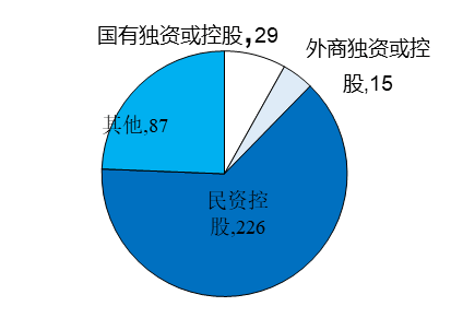 企业|赛迪智库｜湖北省制造业生存状态调查