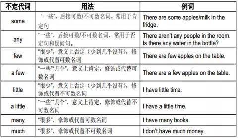 比较级的用法怎么讲 2ce7944358f14f3da2ab822f7f3c0e9a.jpeg