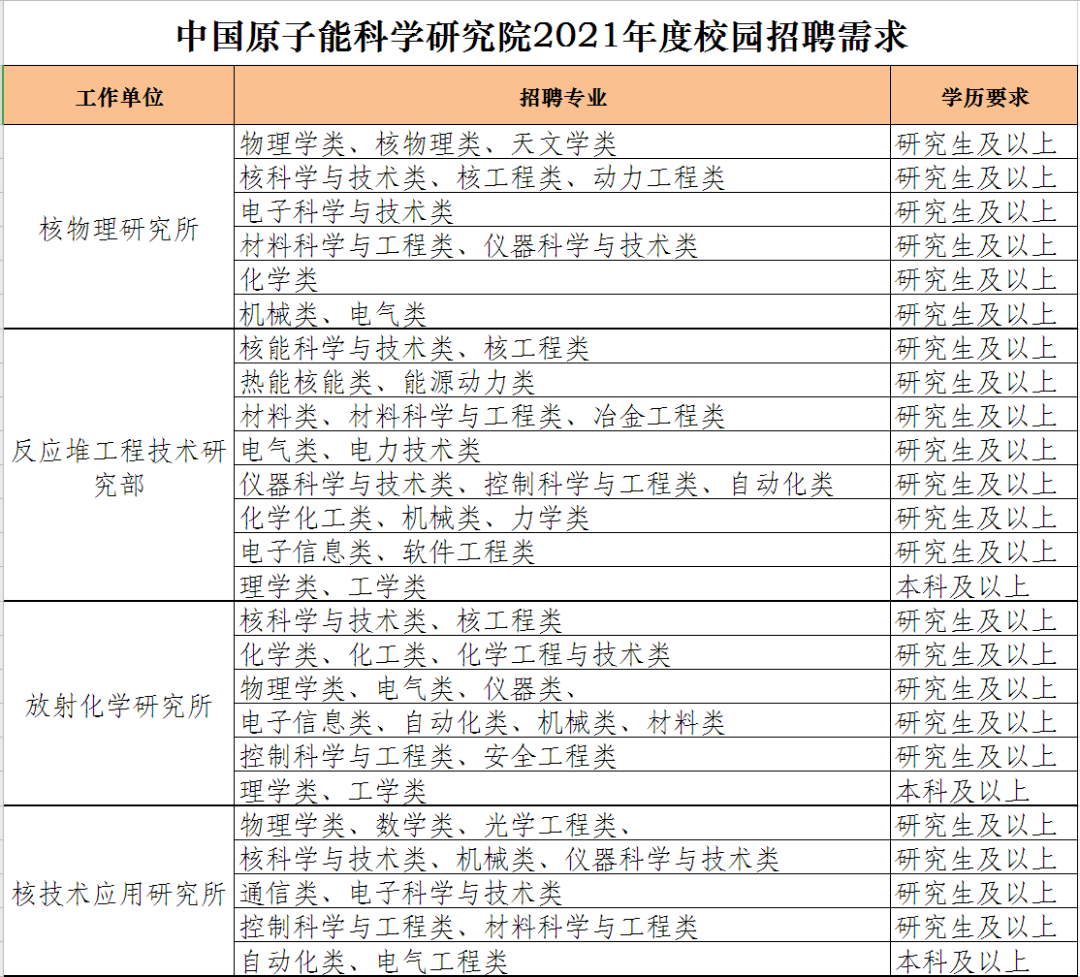 中核人才招聘网_又是一年开学季 不负韶华不负卿