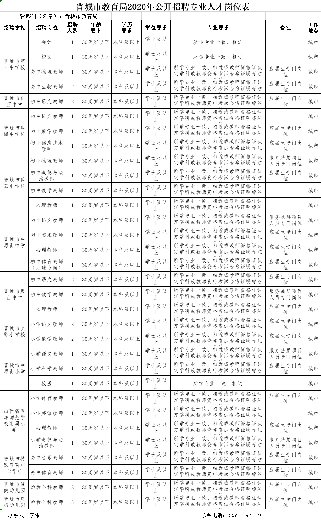 晋城市2020人口普查_人口普查(2)