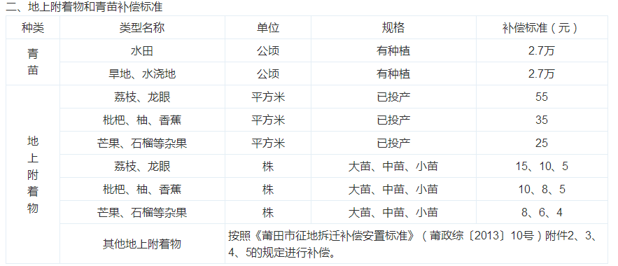 拆迁安置费按人口_人口普查(3)