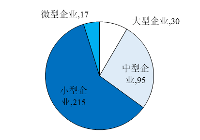 企业|赛迪智库｜湖北省制造业生存状态调查