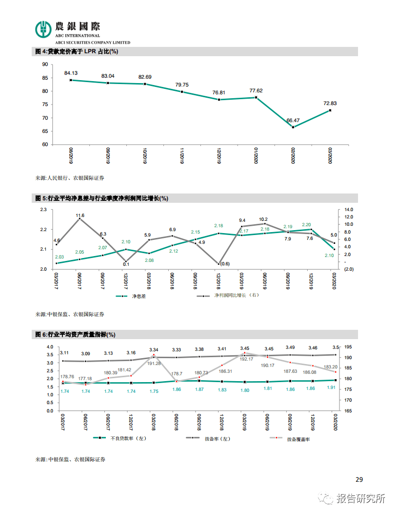 高安gdp2020半年_2020年中国gdp变化图