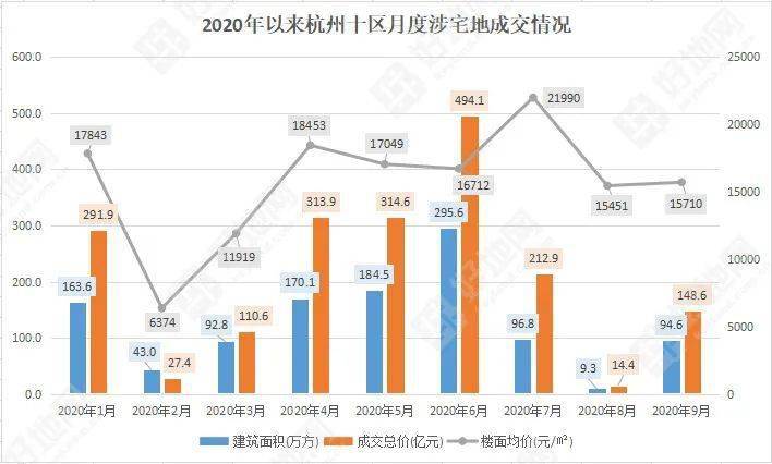 镜湖区前三季度经济总量排名_经济发展图片(3)