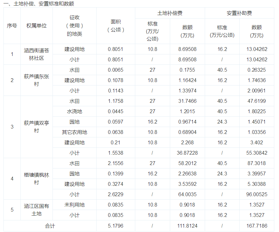 拆迁安置费按人口_人口普查(3)
