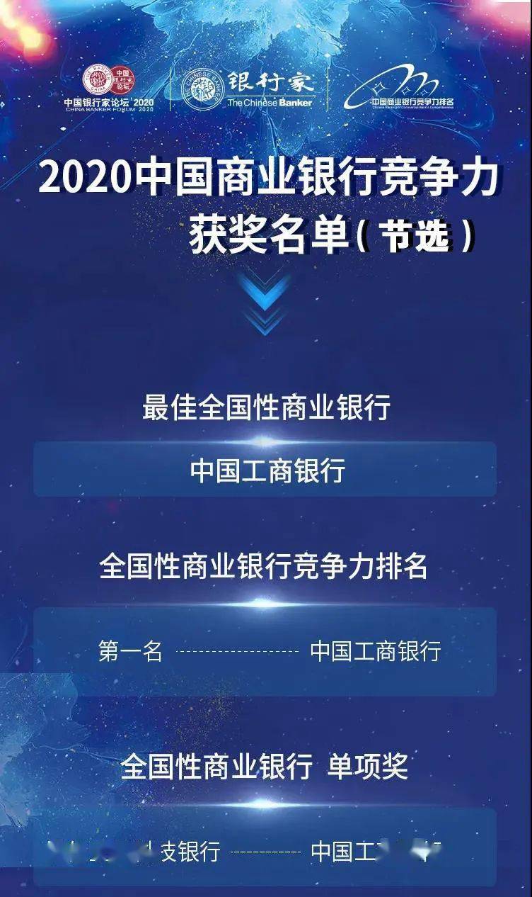 2020年全国银行实力_2020中国商业银行竞争力评价榜单发布