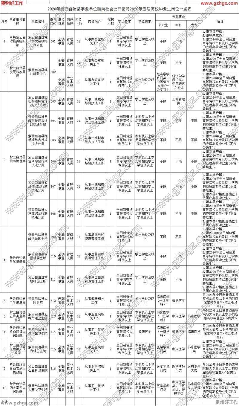 2020紫云县事业单位_紫云事业单位公开招聘2020年高校毕业生