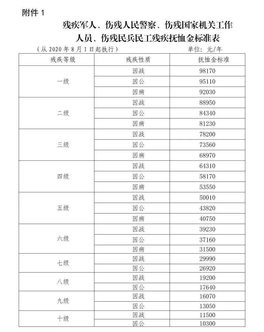 退伍军人津贴计入GDP_退伍军人图片(3)