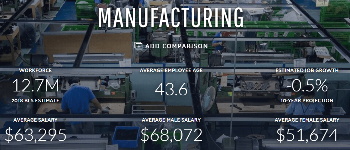 劳动|你所不了解的美国：安度晚年有多难？