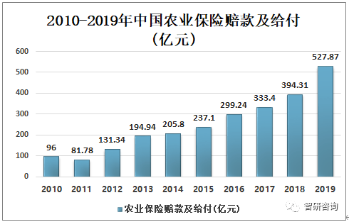 新疆农12师人口普查电话