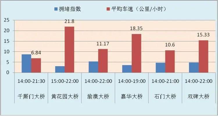 什么是昼夜人口流量大_昼夜连绵图片(3)