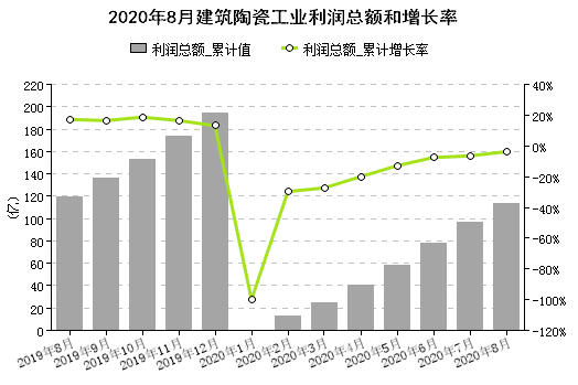 全国gdp300亿以上市_长春实力大增,人口增108万,GDP增300亿,成全国第三大省会城市(3)