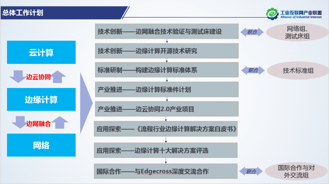 aii第十四次全会圆满落幕持续发挥产学研用平台优势