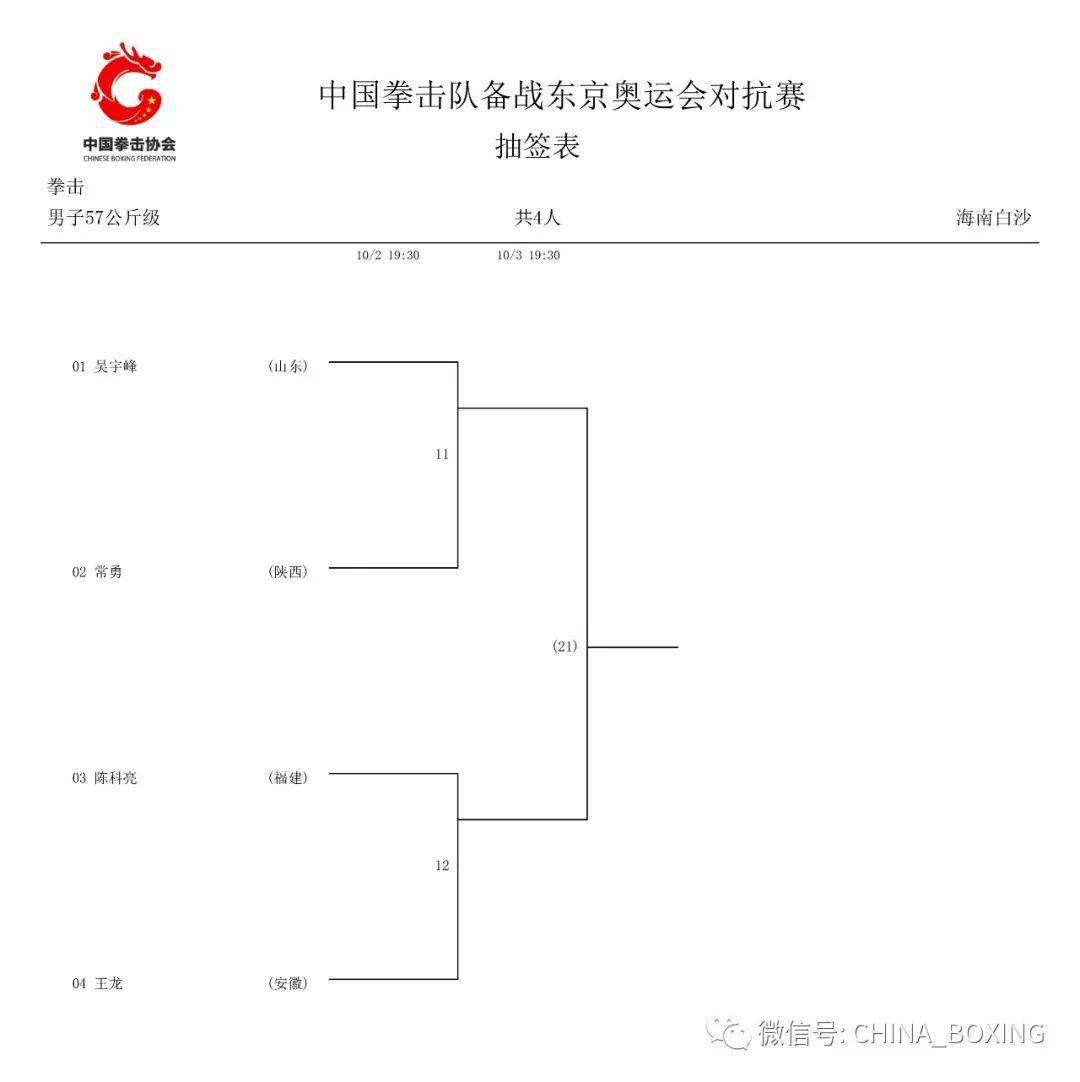 中国拳击队备战东京奥运会对抗赛今日打响,对阵表新鲜出炉_比赛