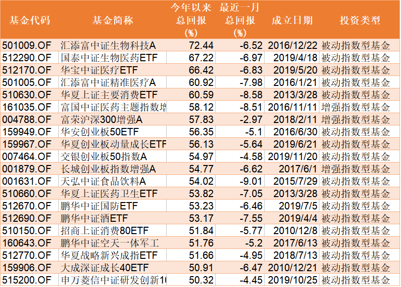 排名|前9月基金业绩收官！业绩排名“第一梯队”竞争胶着，谁会是最后的冠军？