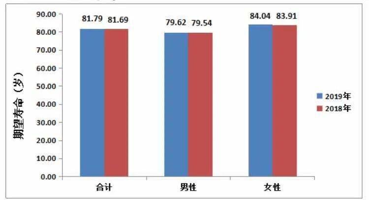 2019全国人口死亡率_人口出生率死亡率图片