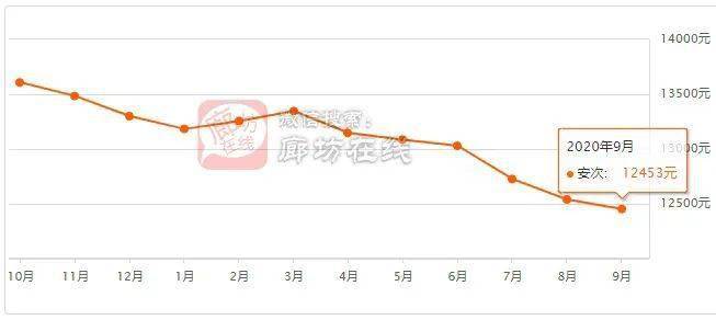 廊坊市安次区2021gdp_廊坊 太尴尬(2)