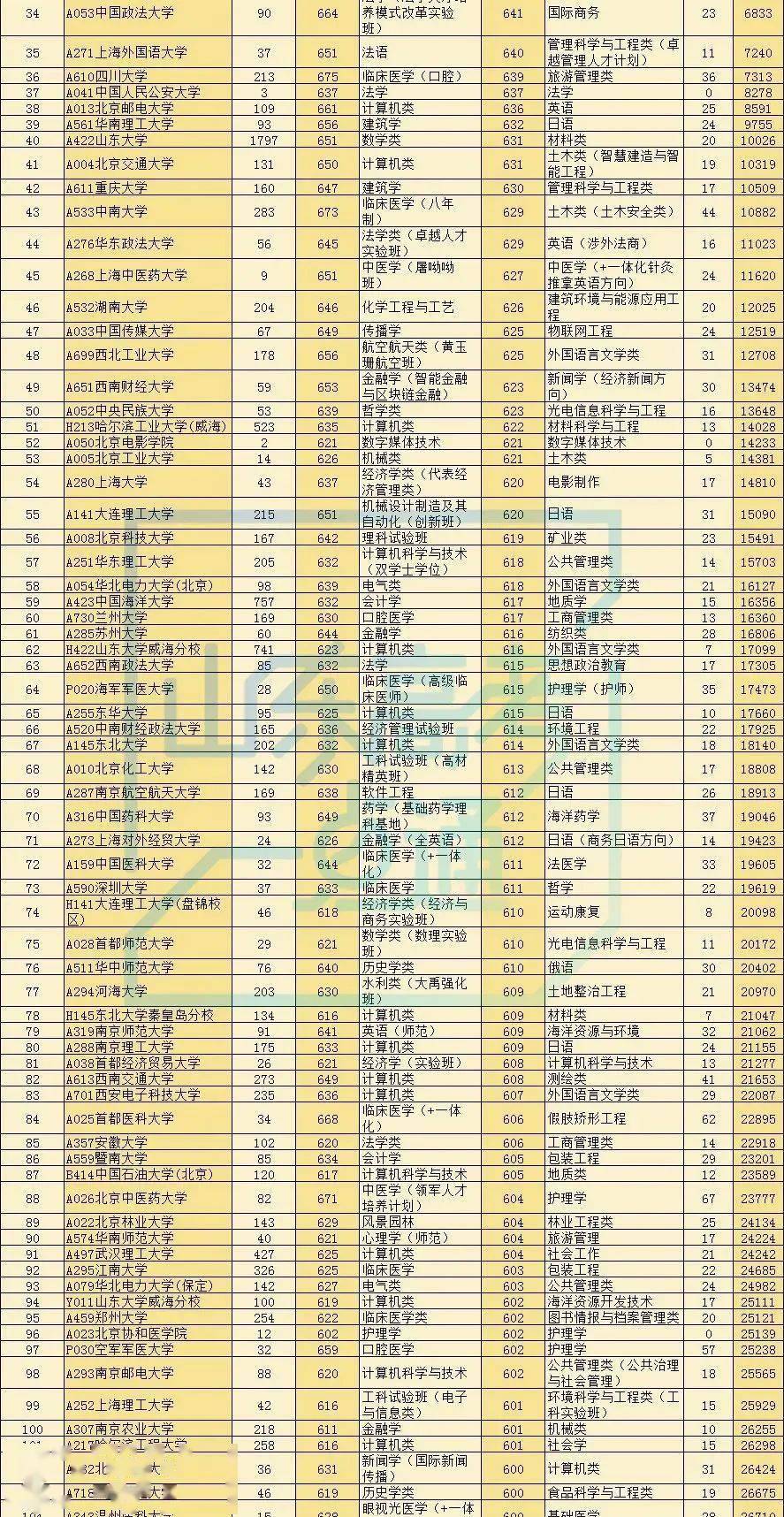 2020年各地本科录取_最新!2020高考多地录取大数据出炉!高三生明年报考这