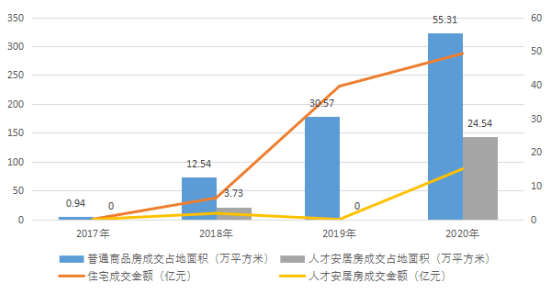 2020前三季度gdp深圳_2020年1 11月西安市规模以上工业增加值增长7.2