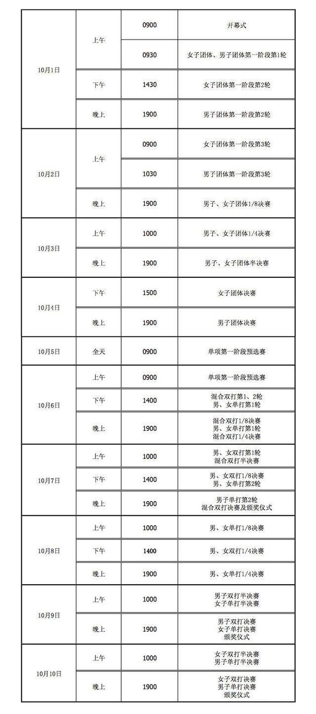 乒乓球全锦赛今天开打!顶级高手10天大混战,谁能笑到最后?