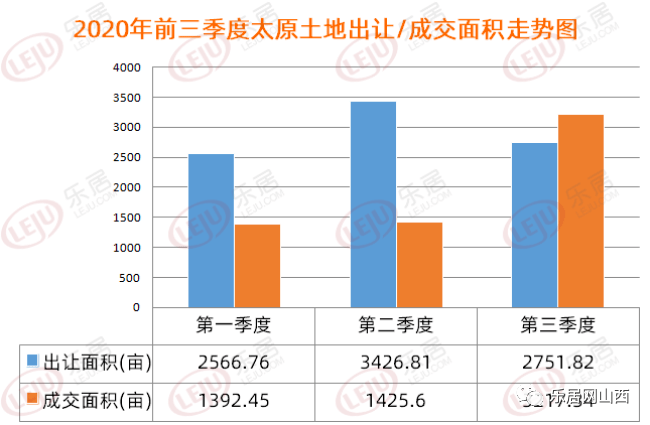 太原2025年规划gdp_惠州GDP能排广东第五的原因