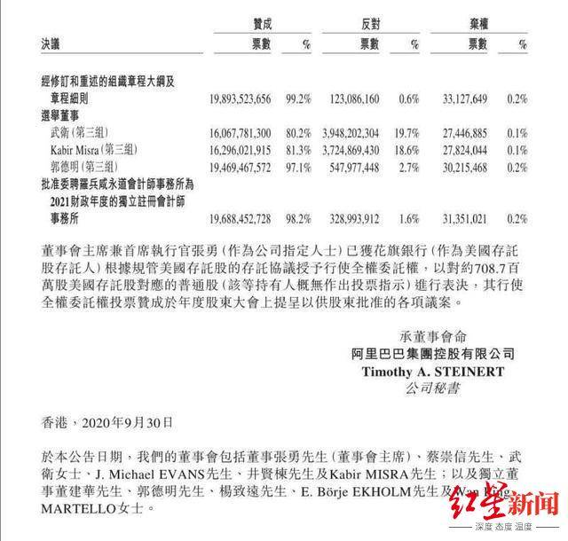 蔡崇信|马云即日起不再担任阿里巴巴董事