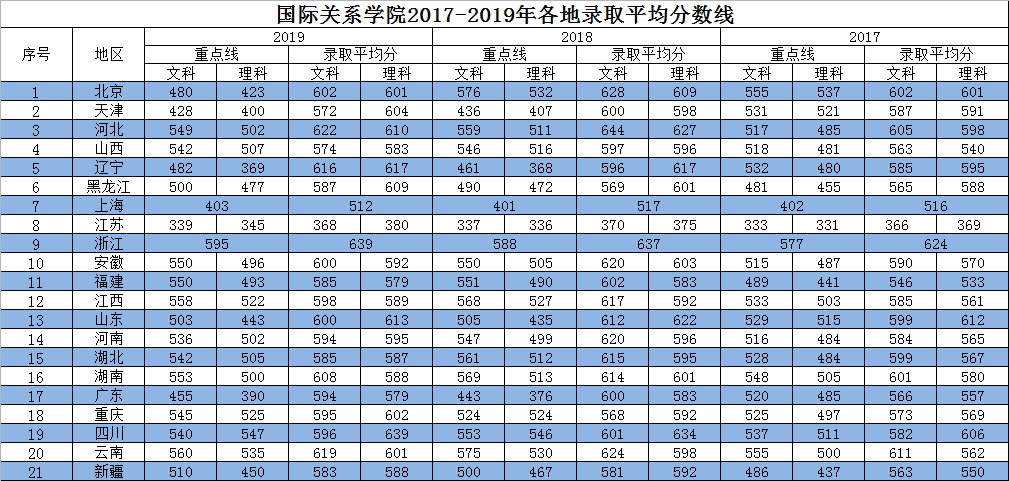 电子科技学院|可以考这6所大学！比很多985都值！想考公务员