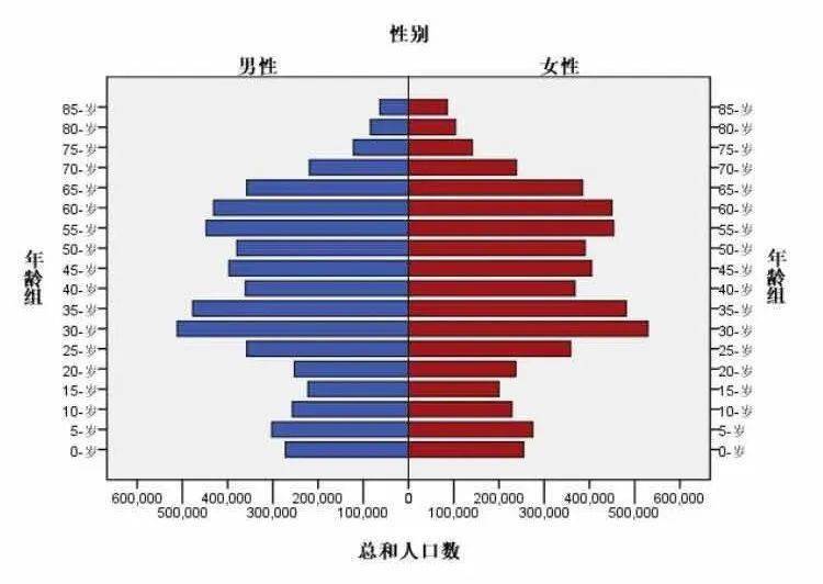 人口老龄化病毒_人口老龄化(2)