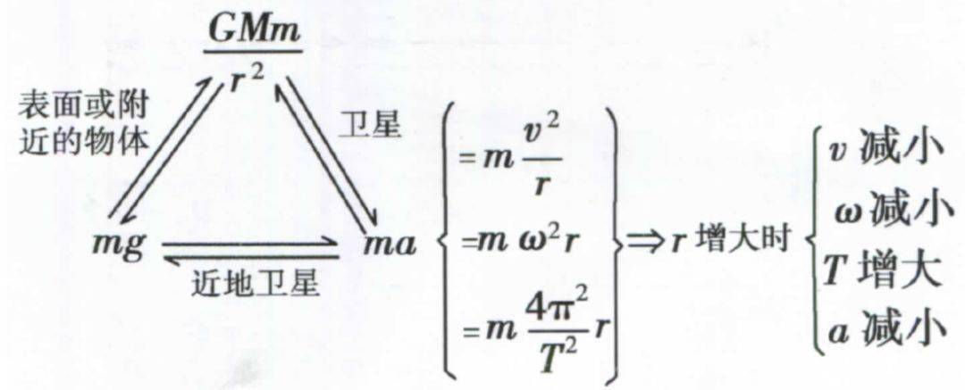 【高中物理】 全章节解题公式图解!三年都能用