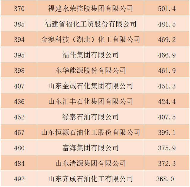 精细化工排名_兰州新区精细化工图片(3)