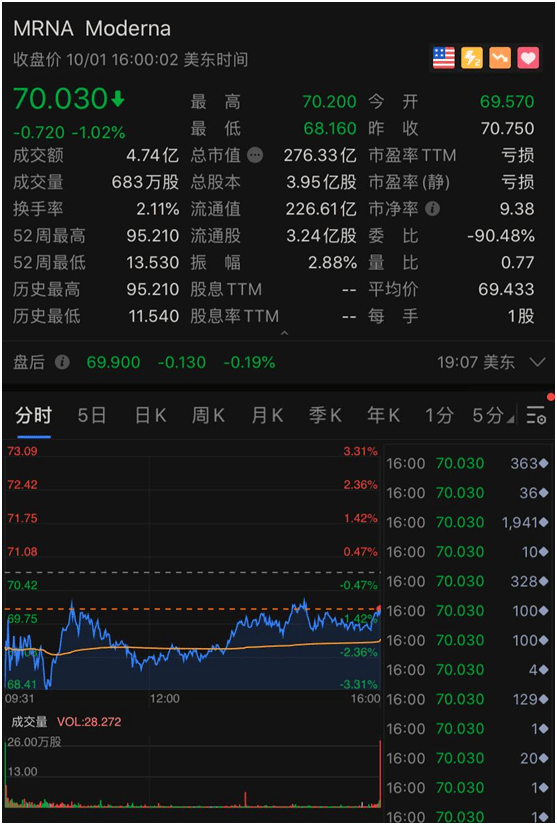 原油|美国疫情反弹，多家药企传出大消息！特斯拉又火了，一夜暴涨1200亿！原油铜锌大跌