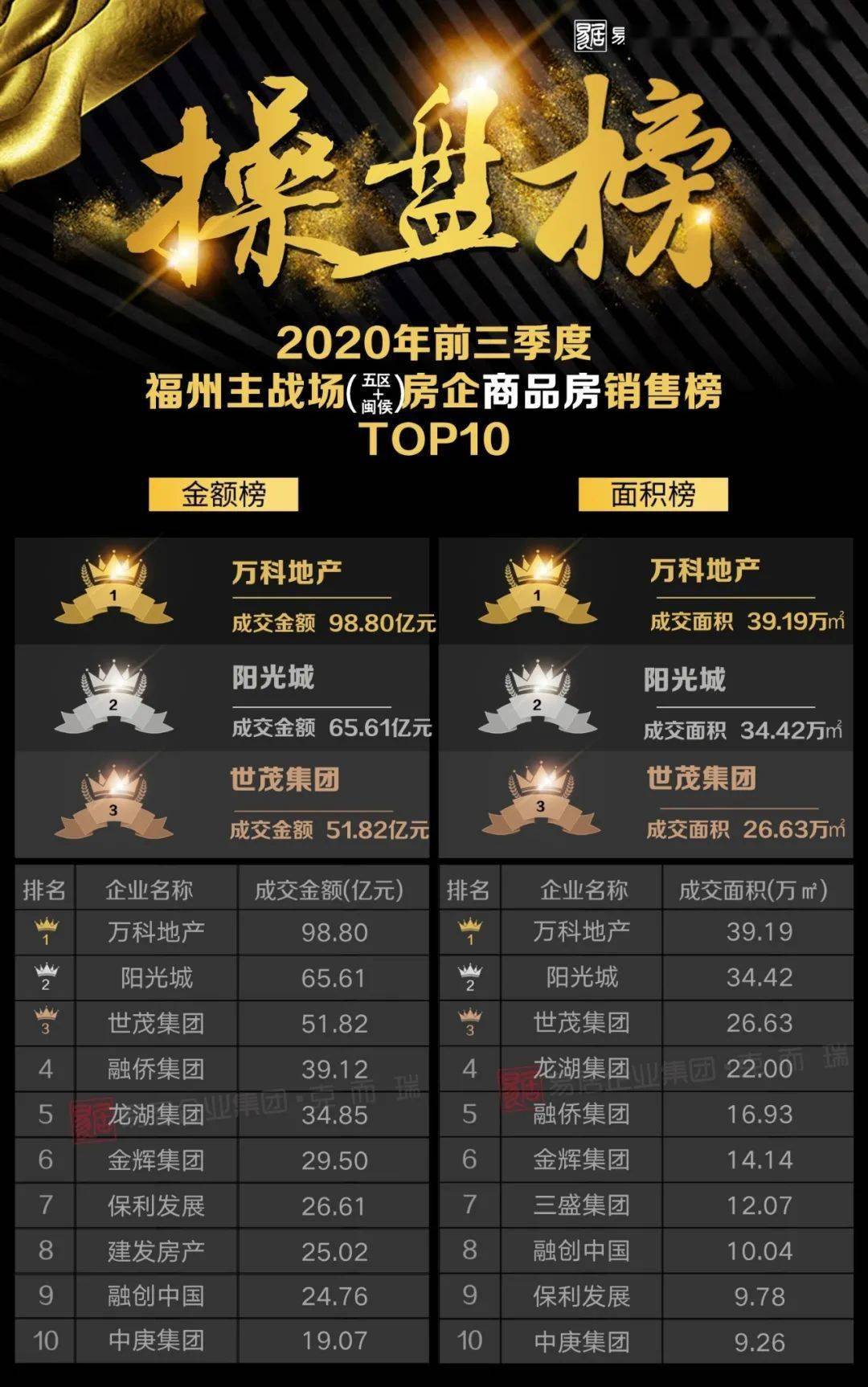 福州中学排名榜2020_最新!2020全国500强高中排行榜出炉,前5名太牛了