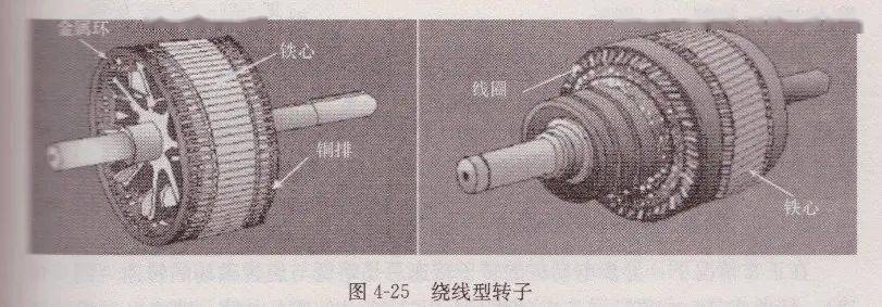 感应电动机的基本结构与工作原理_转子