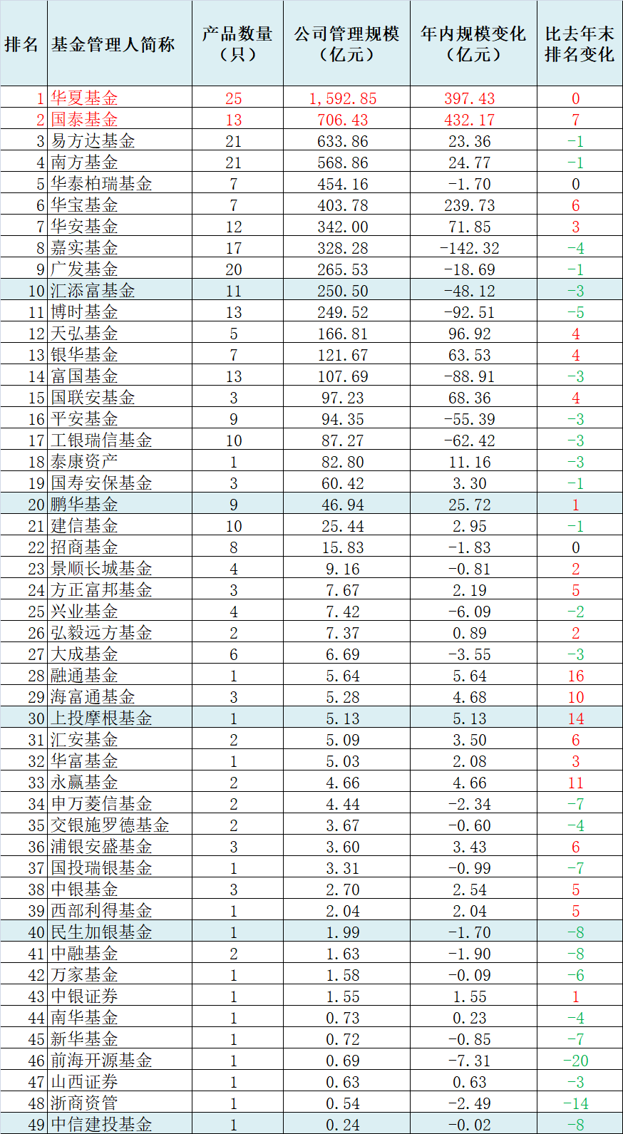 基金|6800亿市场大洗牌！这些公司急速“狂奔”