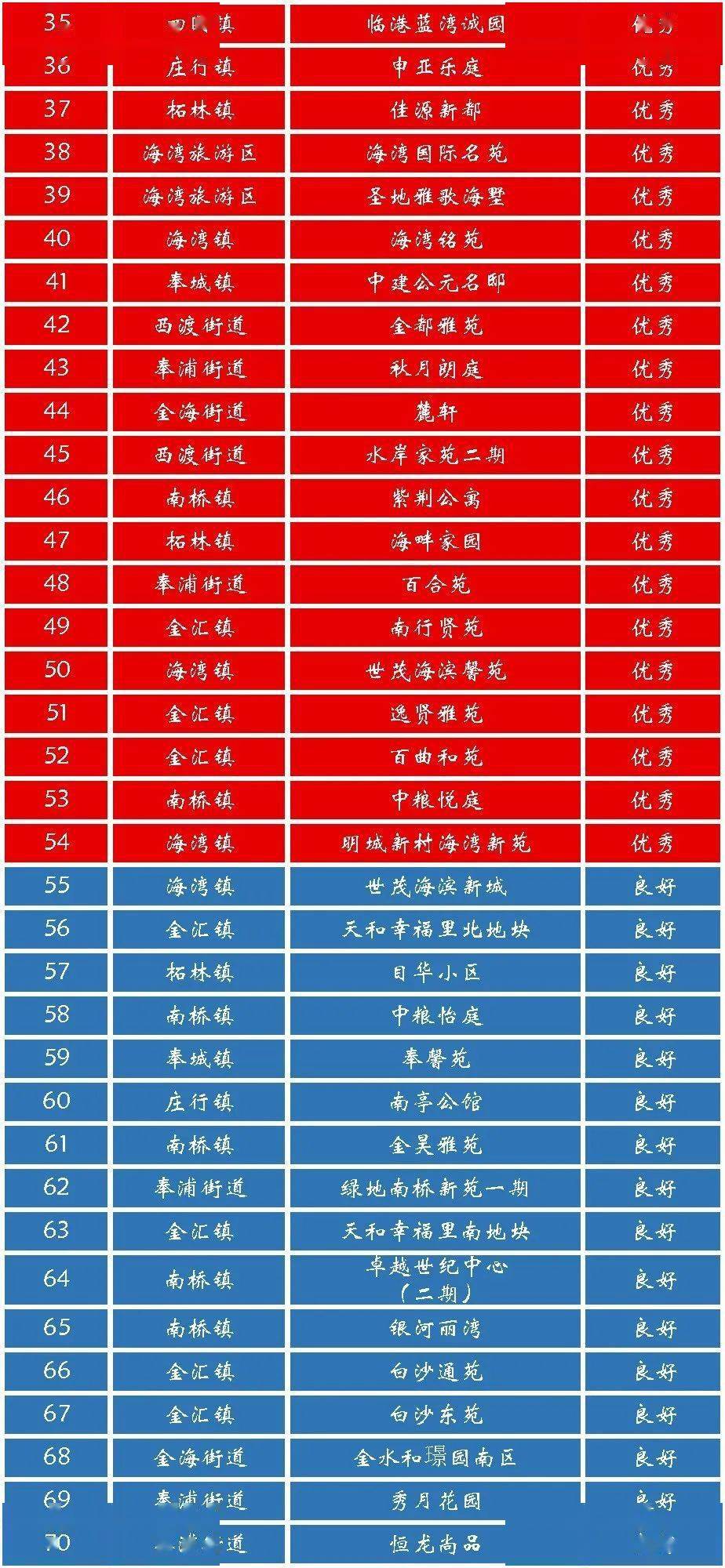 奉贤人口多少_奉贤新城最新规划图(2)