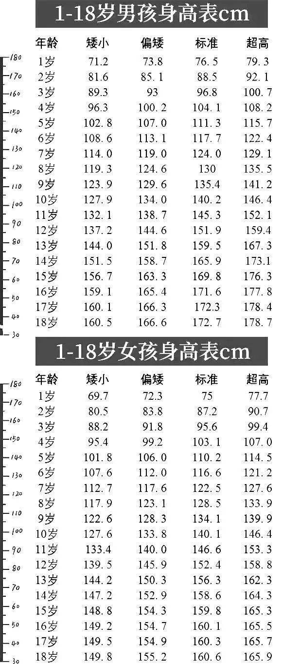 孩子|可能要长高了，妈妈别粗心耽误了孩子身体有这些表现