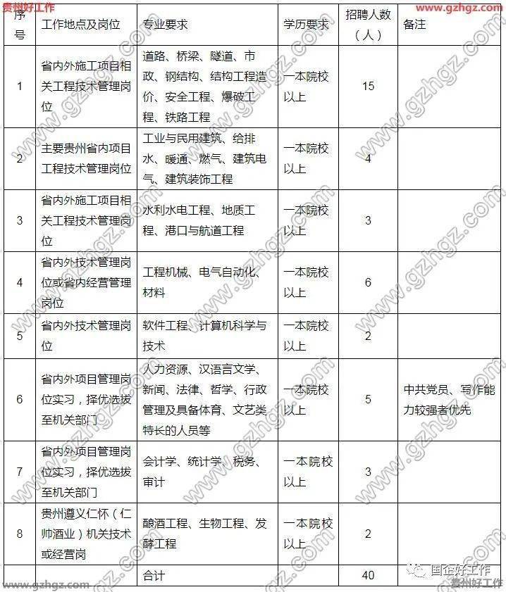 延安人口2021_2021延安市事业单位公开招聘工作人员计划核减核销公告(3)