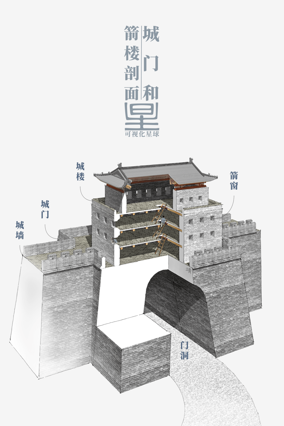 城门和箭楼示意 制图@张靖/可视化星球