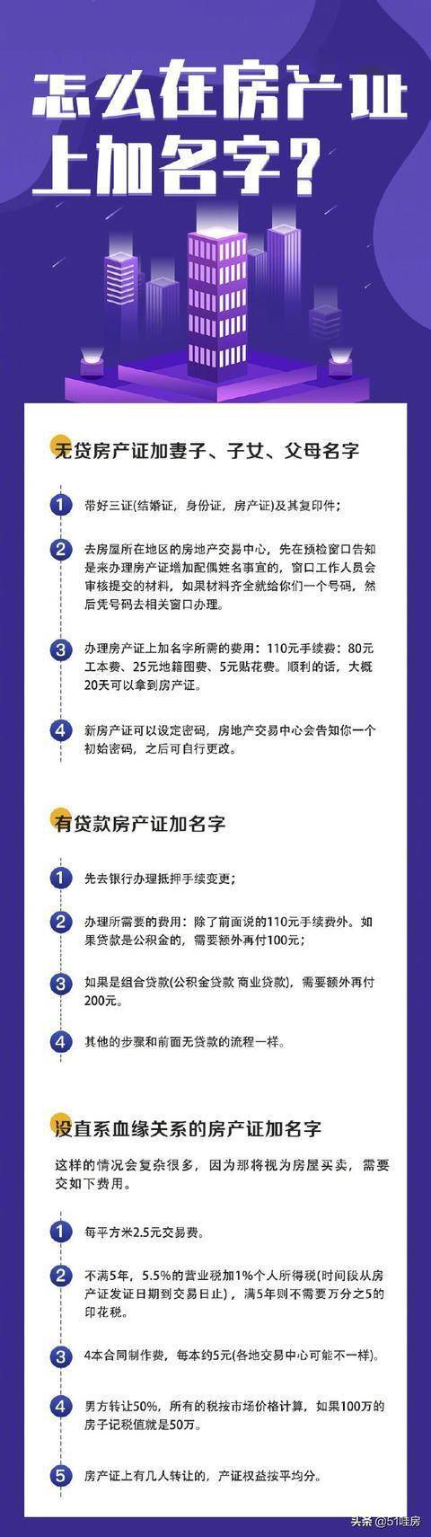 房产证加名需要收入证明吗 搜狐网