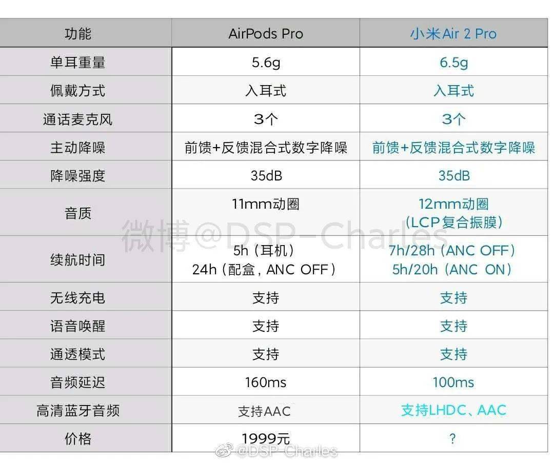 tws曝1013发小米air2pro降噪耳机配置曝光对标airpodspro