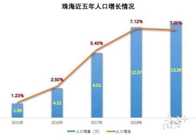 2020年上海GDP是多少_2020年中国gdp变化图