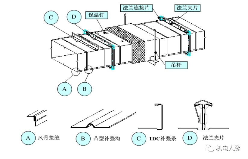 各种空调通风风管制作与施工步骤