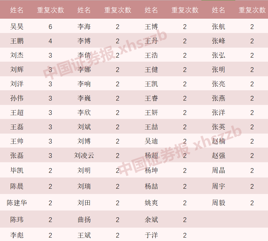 喻姓人口排位_喻姓(2)